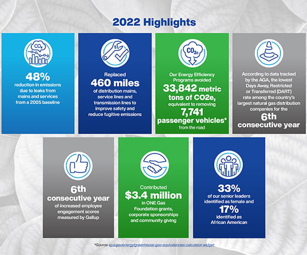 2022 ESG Highlights image